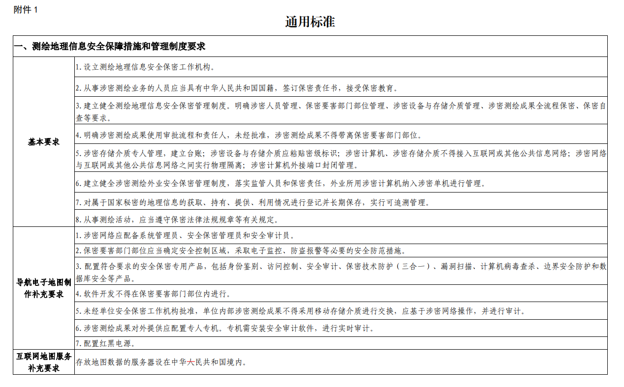 內(nèi)蒙古申請(qǐng)測(cè)繪資質(zhì)要求、條件和流程